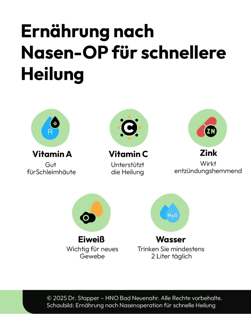 Infografik: Ernährungstipps nach Nasen-OP, bei verstopfter Nase oder Nasenspraysucht. Symbole für Vitamine, Zink, Wasser.