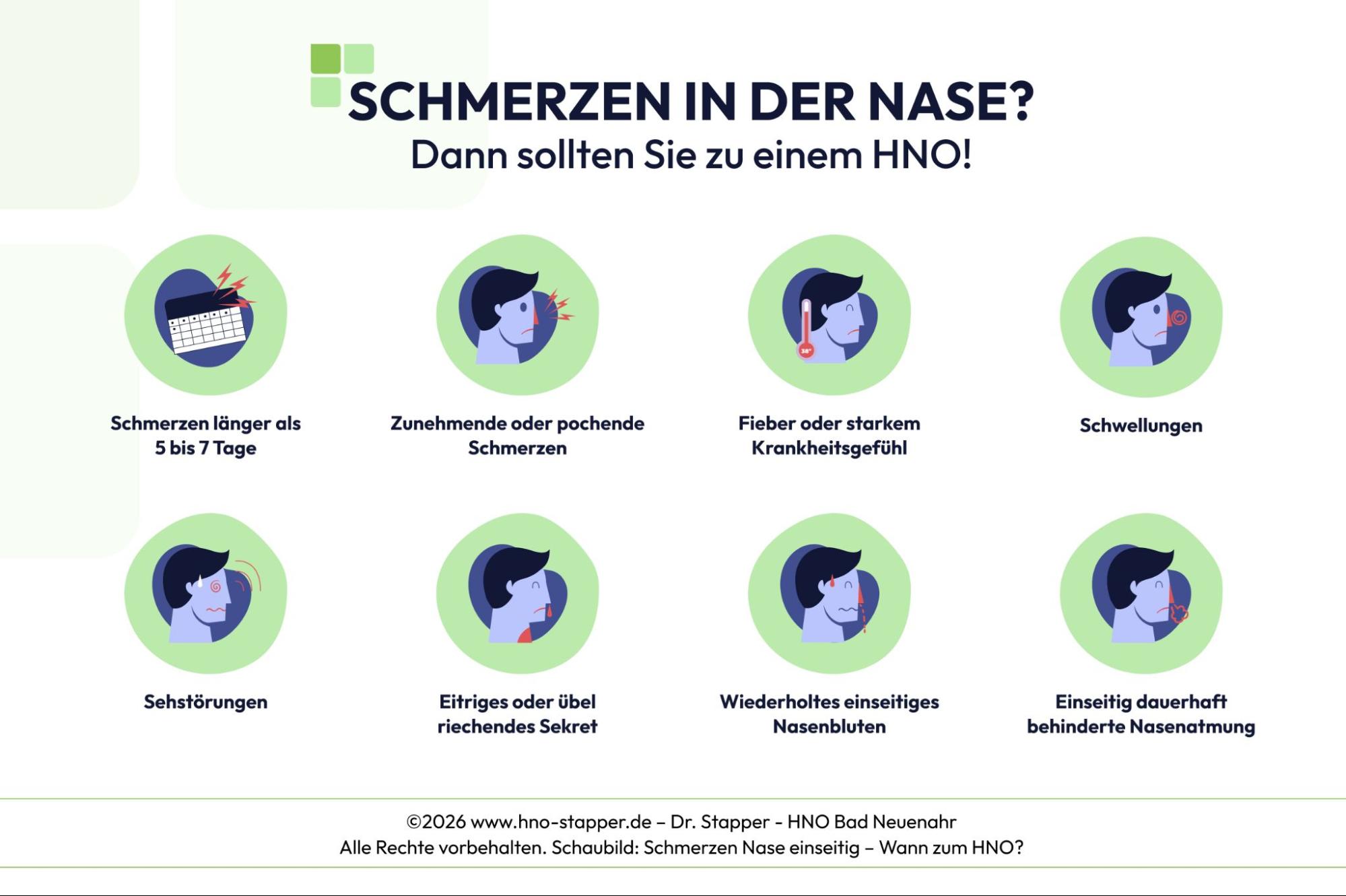 Infografik wann man einseitige Schmerzen in der Nase ärztlich abklären lassen sollte