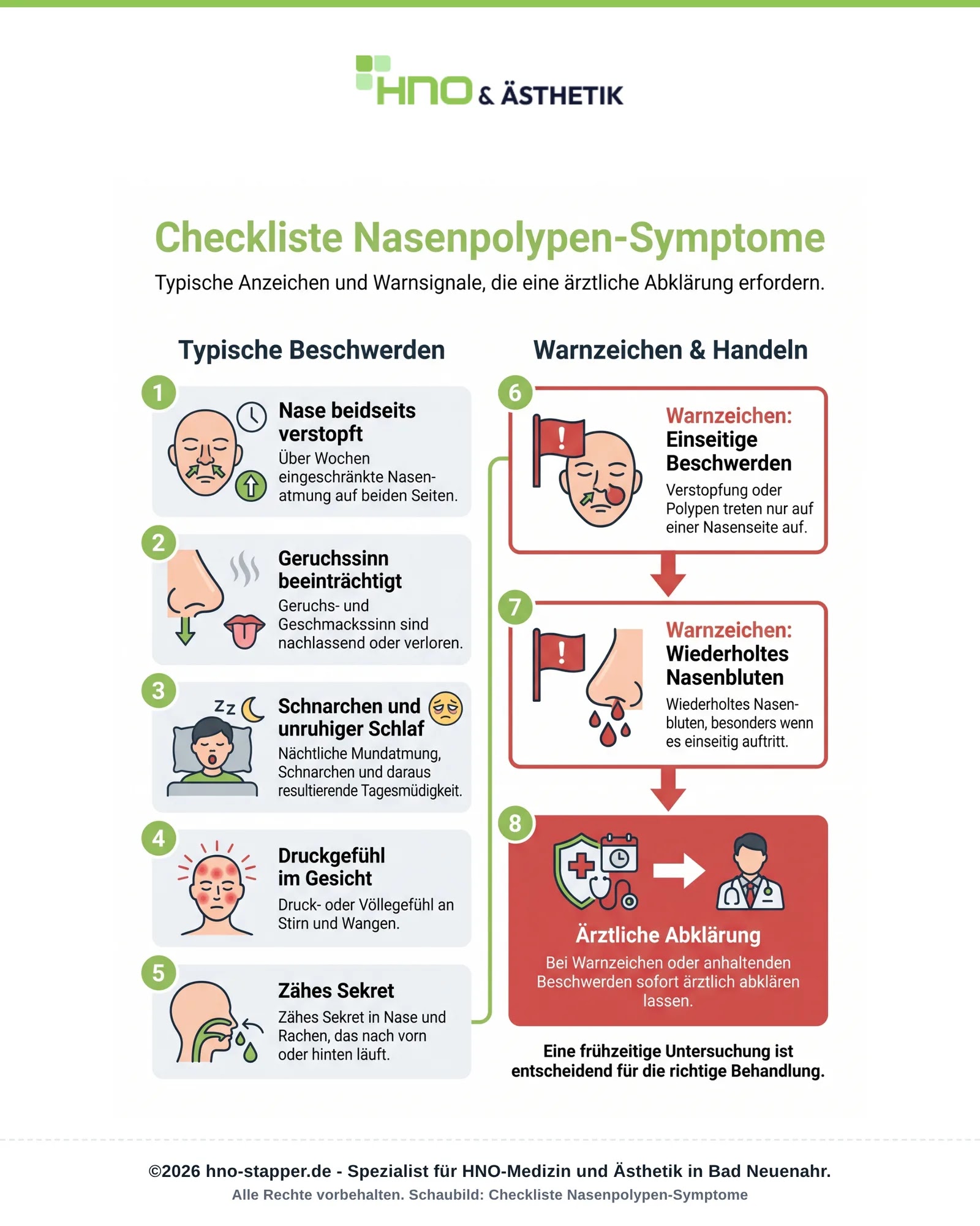 Checkliste Nasenpolypen-Symptome: Übersicht typischer Beschwerden und Warnzeichen (z.B. einseitig, Nasenbluten).